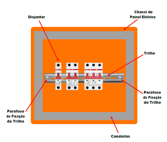 Coleção Técnica Profissional Conteúdo Técnico Industrial