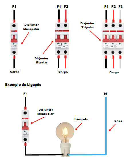 Coleção Técnica Profissional Conteúdo Técnico Industrial
